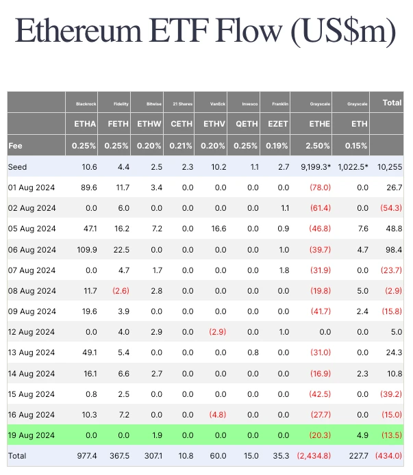 SignalPlus Volatility Column (20240820): BTC! BTC!