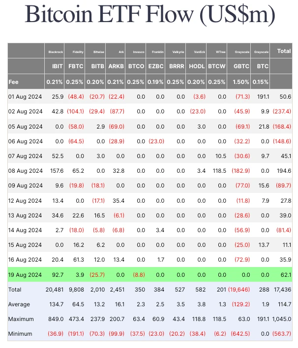 SignalPlus Volatility Column (20240820): BTC! BTC!