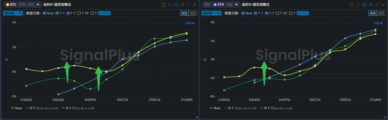 SignalPlus波动率专栏(20240820)：BTC！BTC !
