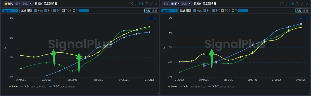 SignalPlus Volatility Column (20240820): BTC! BTC!