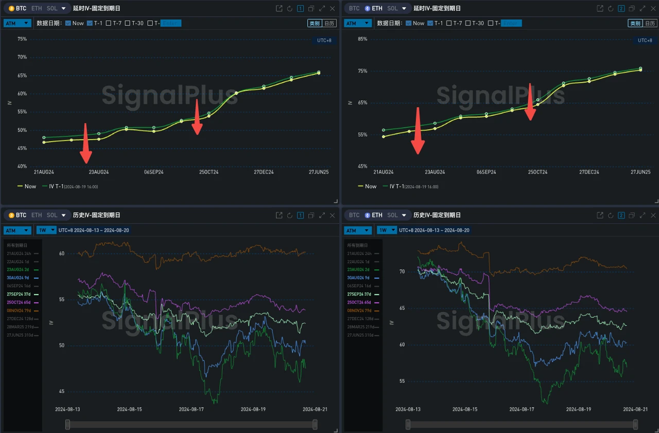 SignalPlus 변동성 칼럼(20240820): BTC! BTC!