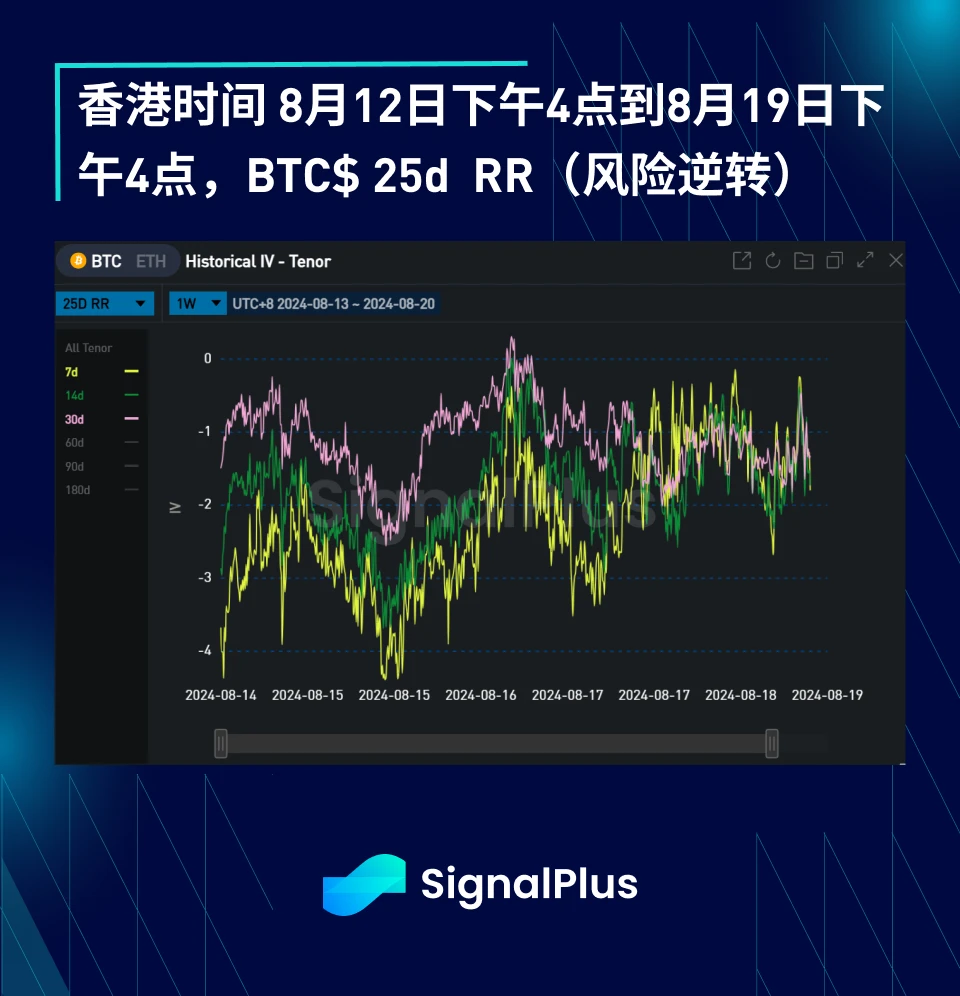 BTC のボラティリティ: 1 週間の振り返り、2024 年 8 月 12 日から 8 月 19 日まで