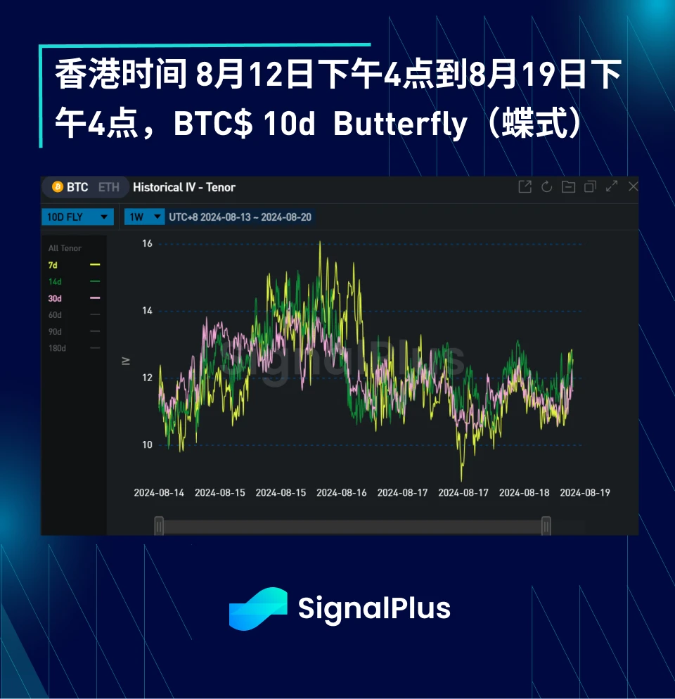 BTC のボラティリティ: 1 週間の振り返り、2024 年 8 月 12 日から 8 月 19 日まで