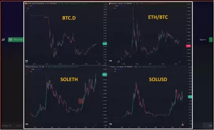 Bankless: Interpreting the market outlook from four indicators