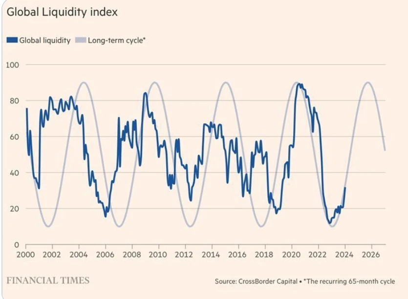 Megabit Research Report: Analysts optimistic as liquidity increases and Bitcoins forced sell-off ends