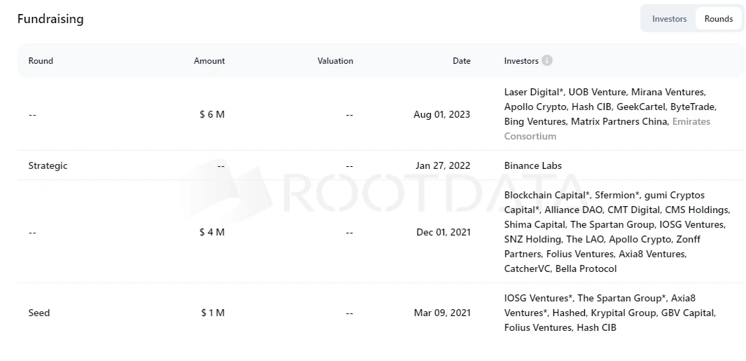 Inventory of the top ten BTC ecological projects worth interacting with recently (with detailed tutorials)