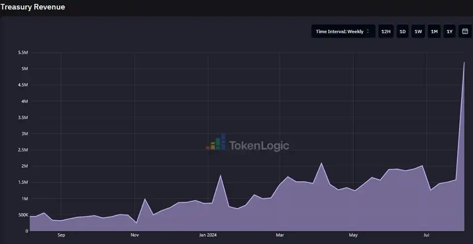 Is Aave, the core pillar of decentralized finance, undervalued?