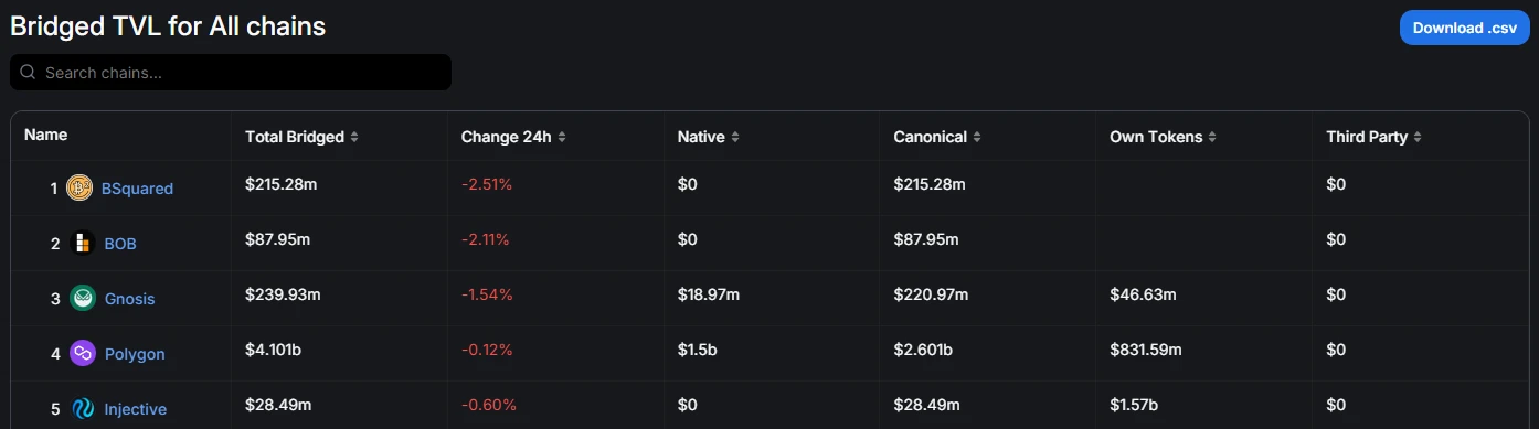 Inventory of the top ten BTC ecological projects worth interacting with recently (with detailed tutorials)