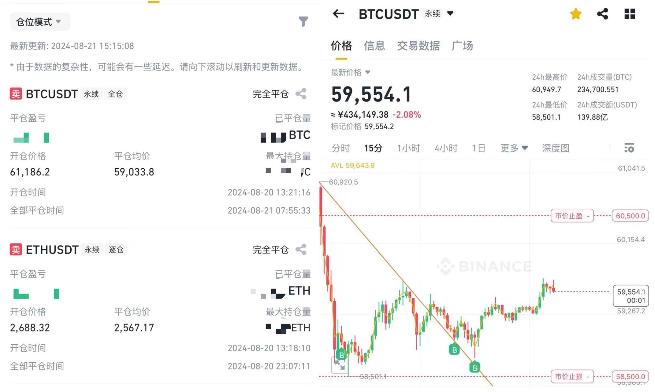 오데일리 편집부 투자운영 내역 (8월 21일)