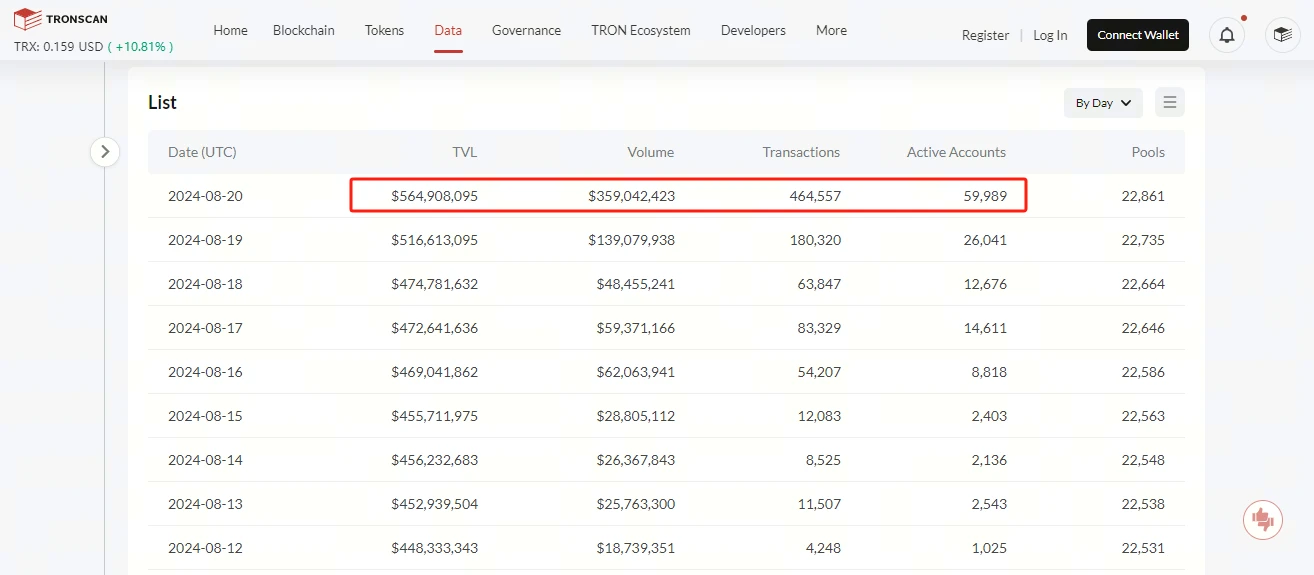 TRON SunPump once again opens meme feast