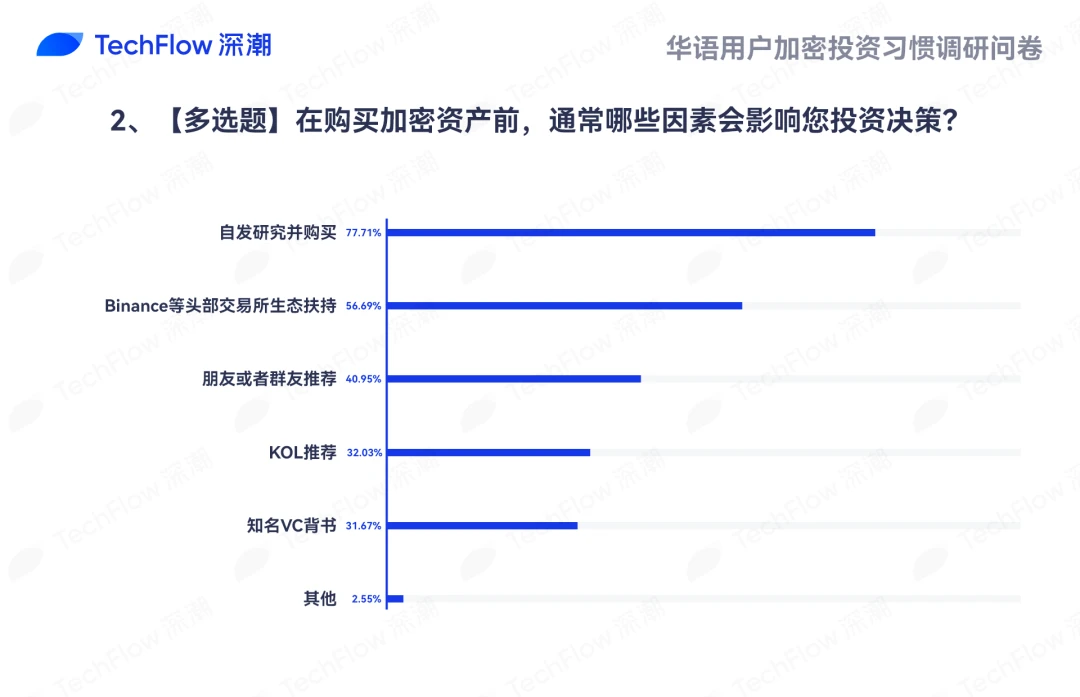 面臨多重困境，這屆幣圈VC已經開始維權了