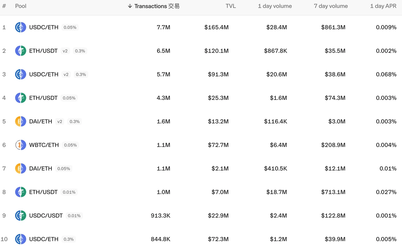 In-depth analysis: The revenue sustainability of Ethereum, Solana and Tron