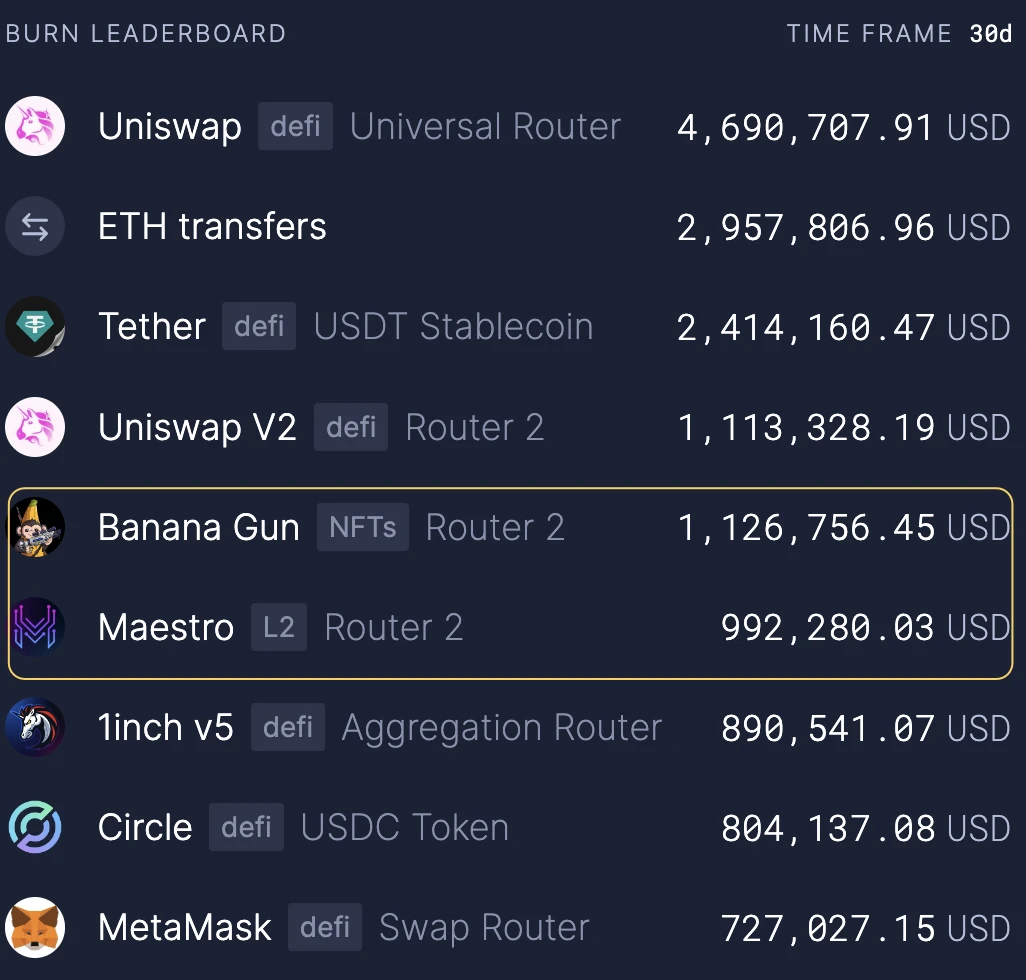 In-depth analysis: The revenue sustainability of Ethereum, Solana and Tron