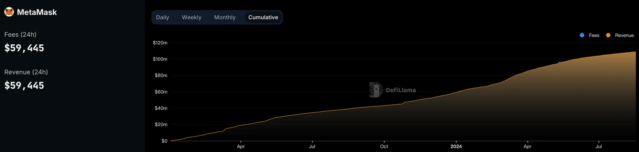 In-depth analysis: The revenue sustainability of Ethereum, Solana and Tron