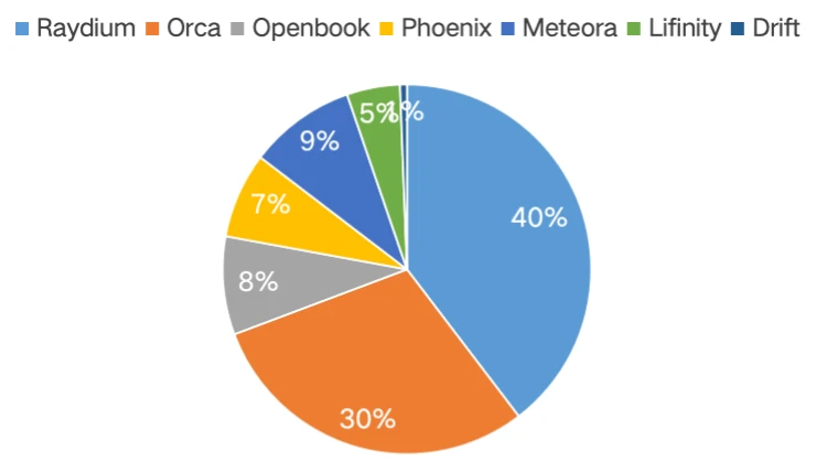 In-depth analysis: The revenue sustainability of Ethereum, Solana and Tron