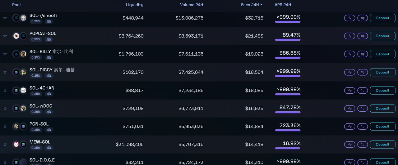 In-depth analysis: The revenue sustainability of Ethereum, Solana and Tron