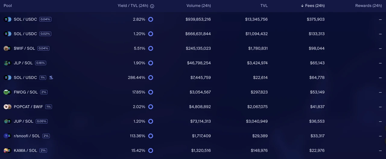 In-depth analysis: The revenue sustainability of Ethereum, Solana and Tron