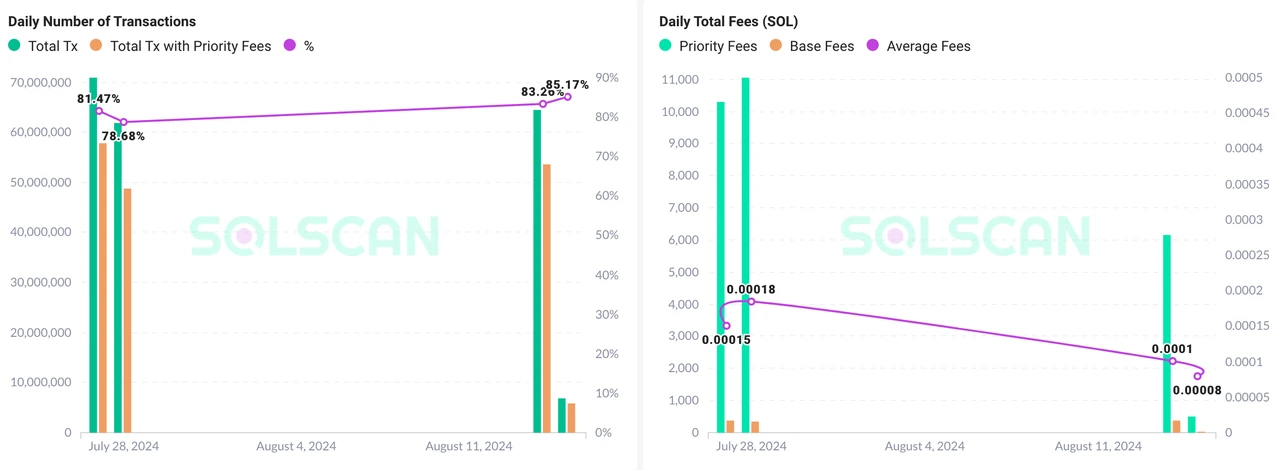 In-depth analysis: The revenue sustainability of Ethereum, Solana and Tron