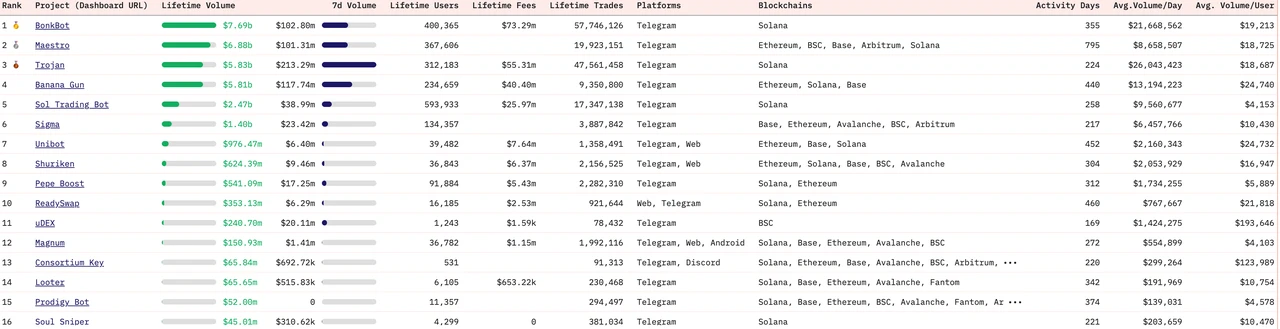 In-depth analysis: The revenue sustainability of Ethereum, Solana and Tron