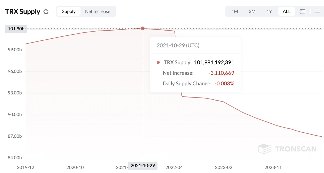 In-depth analysis: The revenue sustainability of Ethereum, Solana and Tron