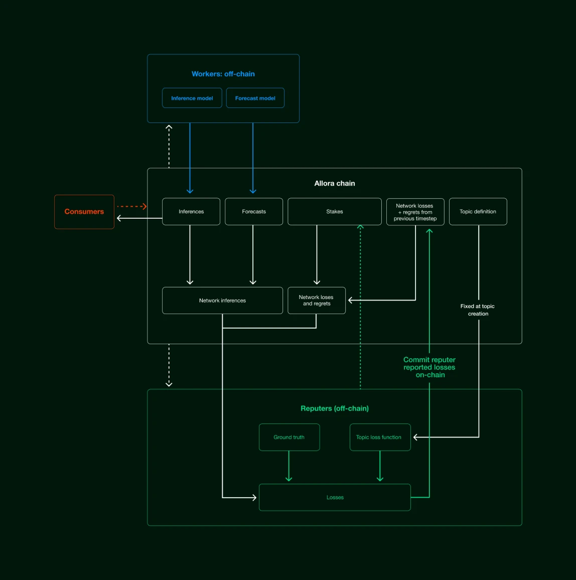 Gate Ventures: AI x Crypto from Beginner to Master (Part 2)