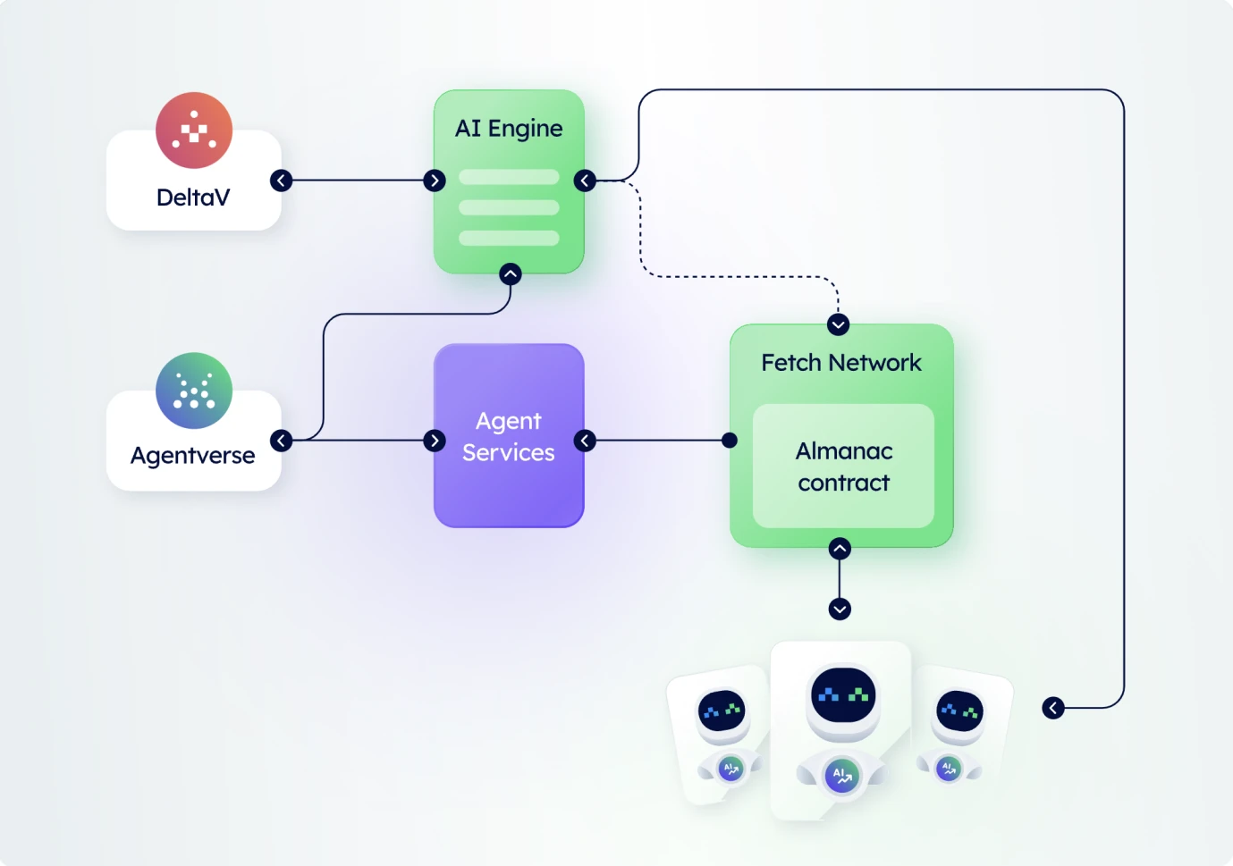 Gate Ventures: AI x Crypto from Beginner to Master (Part 2)