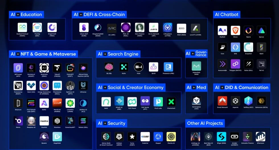 Gate Ventures: AI x Crypto from Beginner to Master (Part 2)