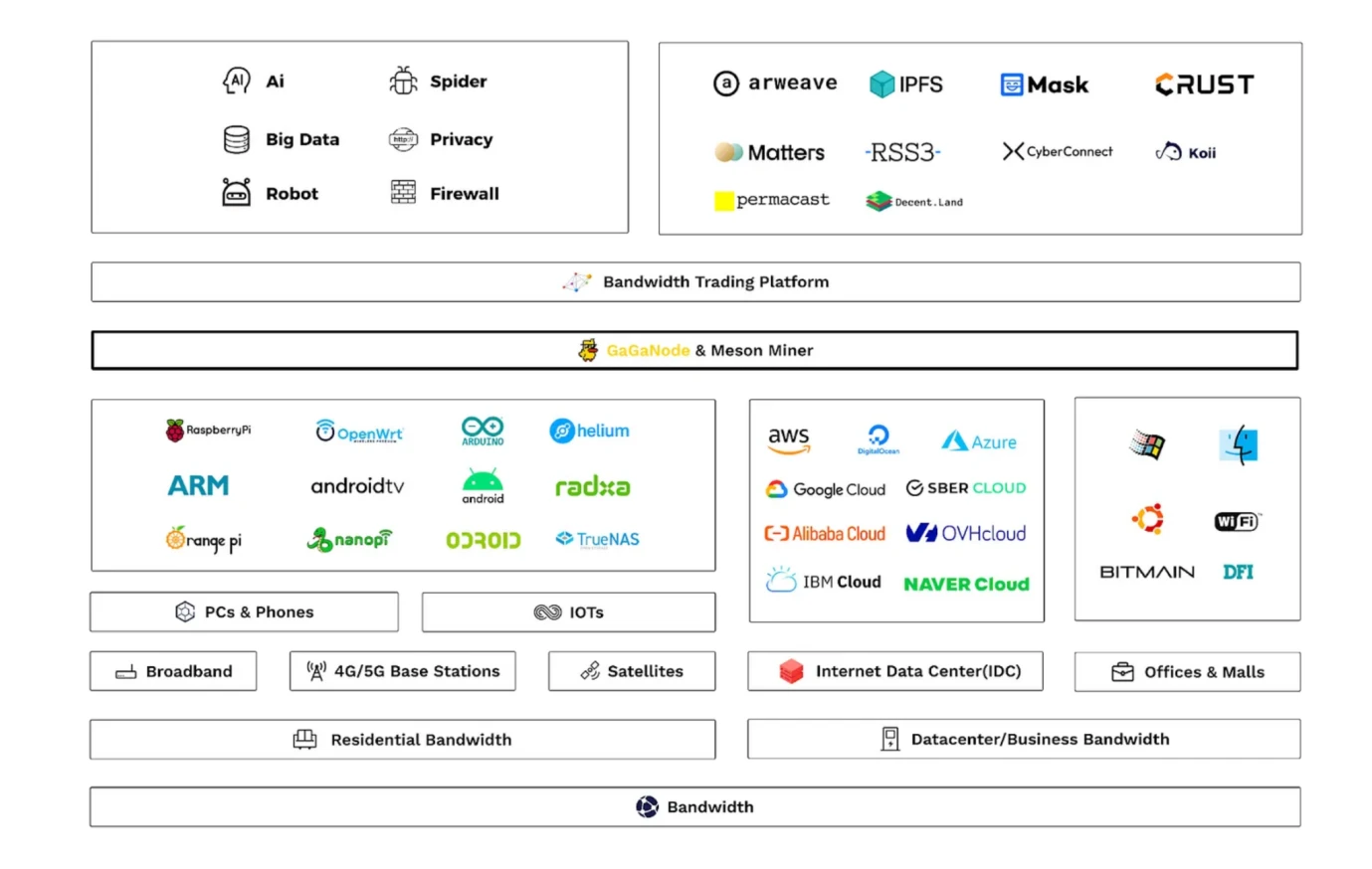 Gate Ventures: AI x Crypto from Beginner to Master (Part 2)