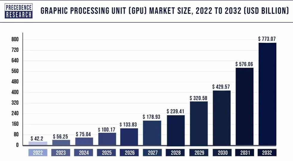 Gate Ventures: AI x Crypto from Beginner to Master (Part 2)