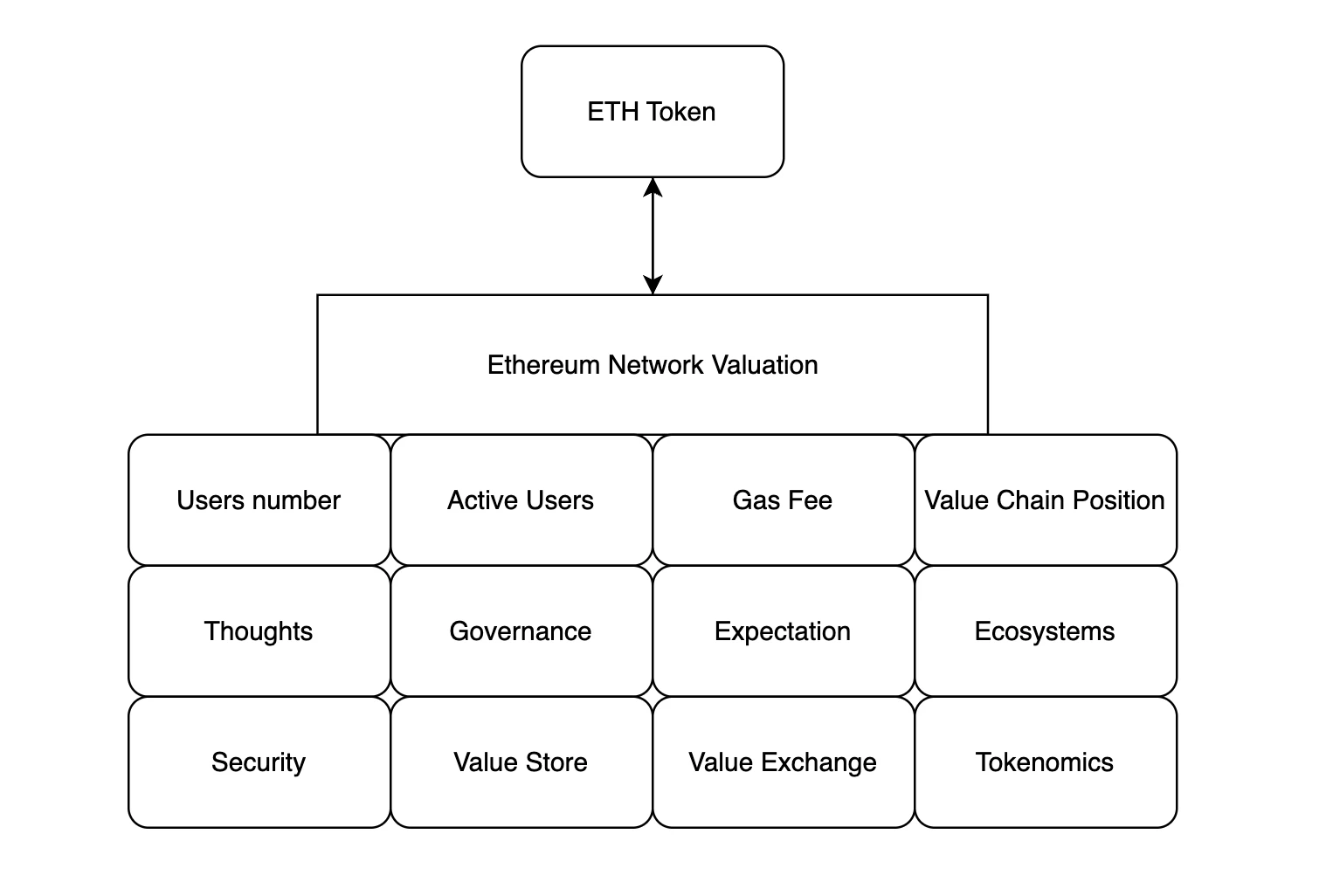 Gate Ventures: AI x Crypto from Beginner to Master (Part 2)