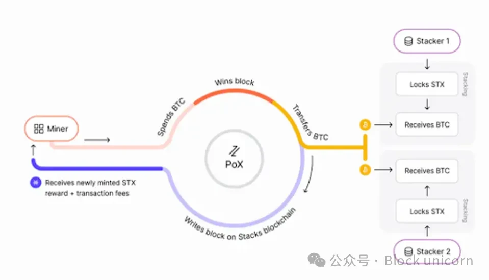 比特幣科技復興：釋放兆價值