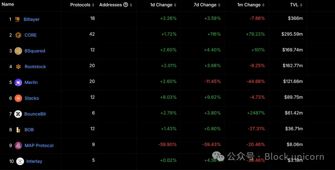 Phục hưng công nghệ Bitcoin: Mở khóa hàng nghìn tỷ giá trị