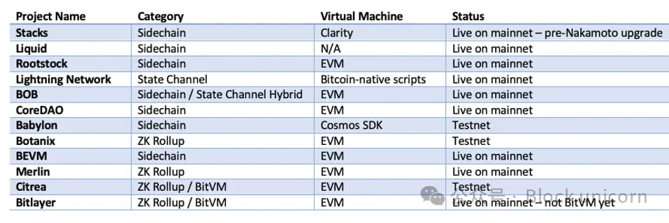 Bitcoin Technology Renaissance: Unlocking Trillions of Dollars in Value