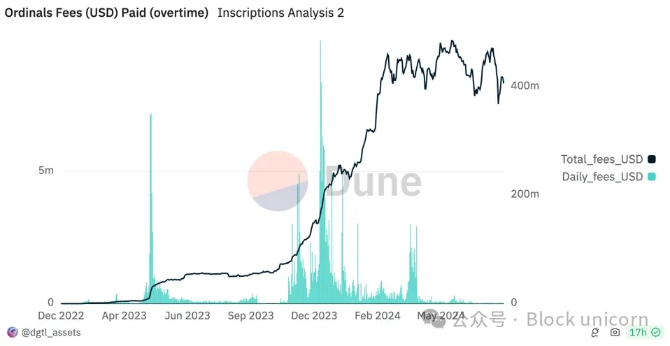 Bitcoin Technology Renaissance: Unlocking Trillions of Dollars in Value