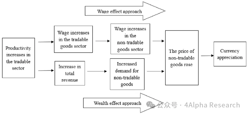 4Alpha Research：美元、黄金、比特币同步下跌奇景的迷思