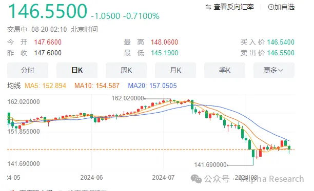 4Alpha Research：美元、黄金、比特币同步下跌奇景的迷思