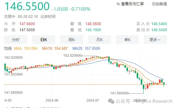 4Alpha Research：美元、黃金、比特幣同步下跌奇景的迷思