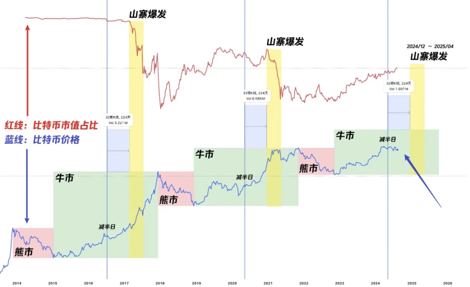 PSE Trading：通过宏观和数据分析揭示积极看涨的后市