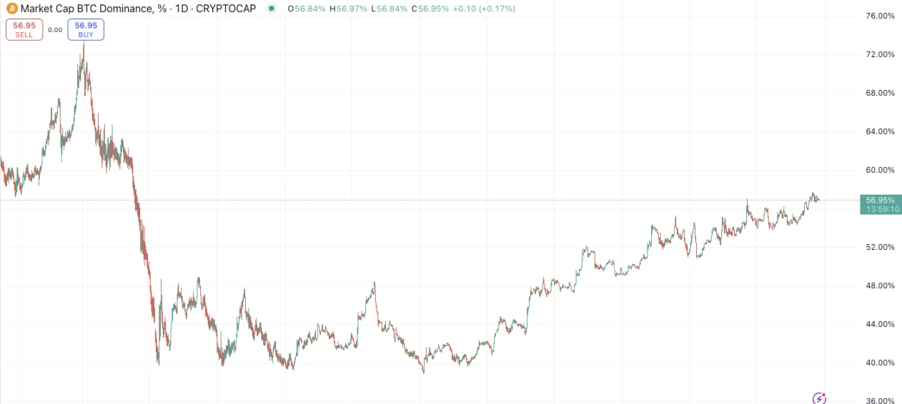 PSE Trading: Macro and data analysis reveals a positive outlook