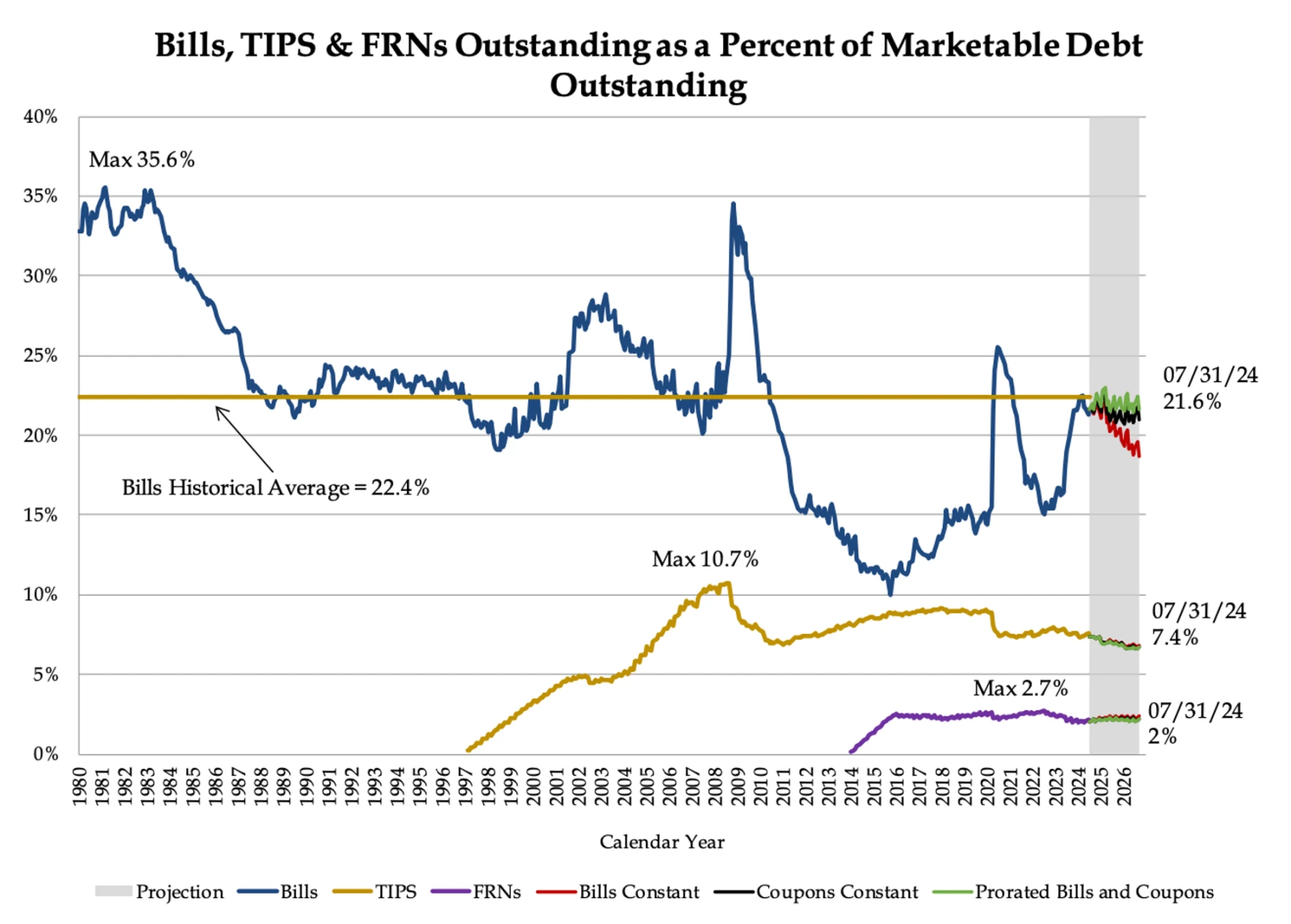 PSE Trading: Macro and data analysis reveals a positive outlook