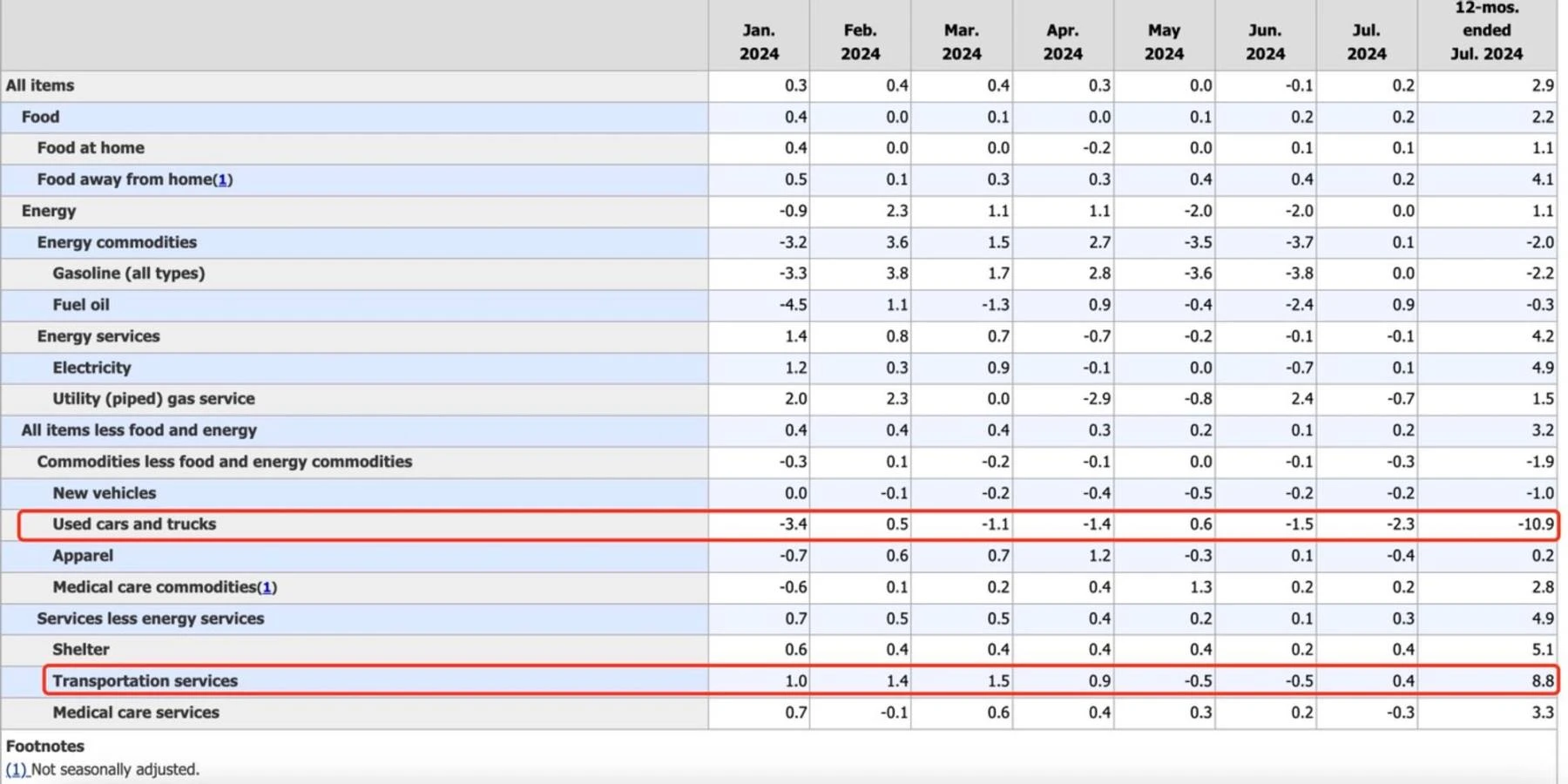 PSE Trading: Macro and data analysis reveals a positive outlook