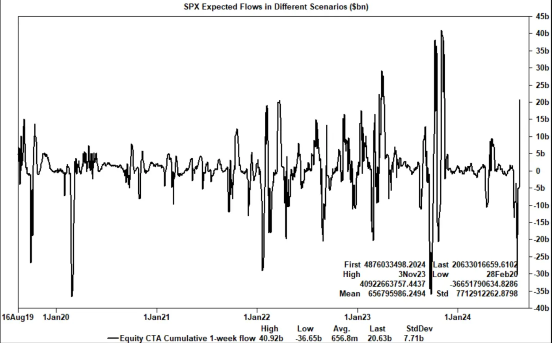 PSE Trading: Macro and data analysis reveals a positive outlook