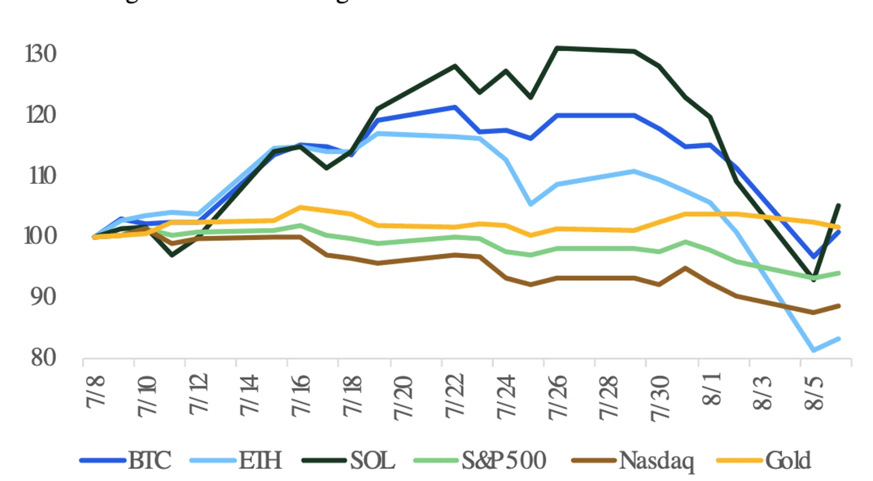 PSE Trading: Macro and data analysis reveals a positive outlook