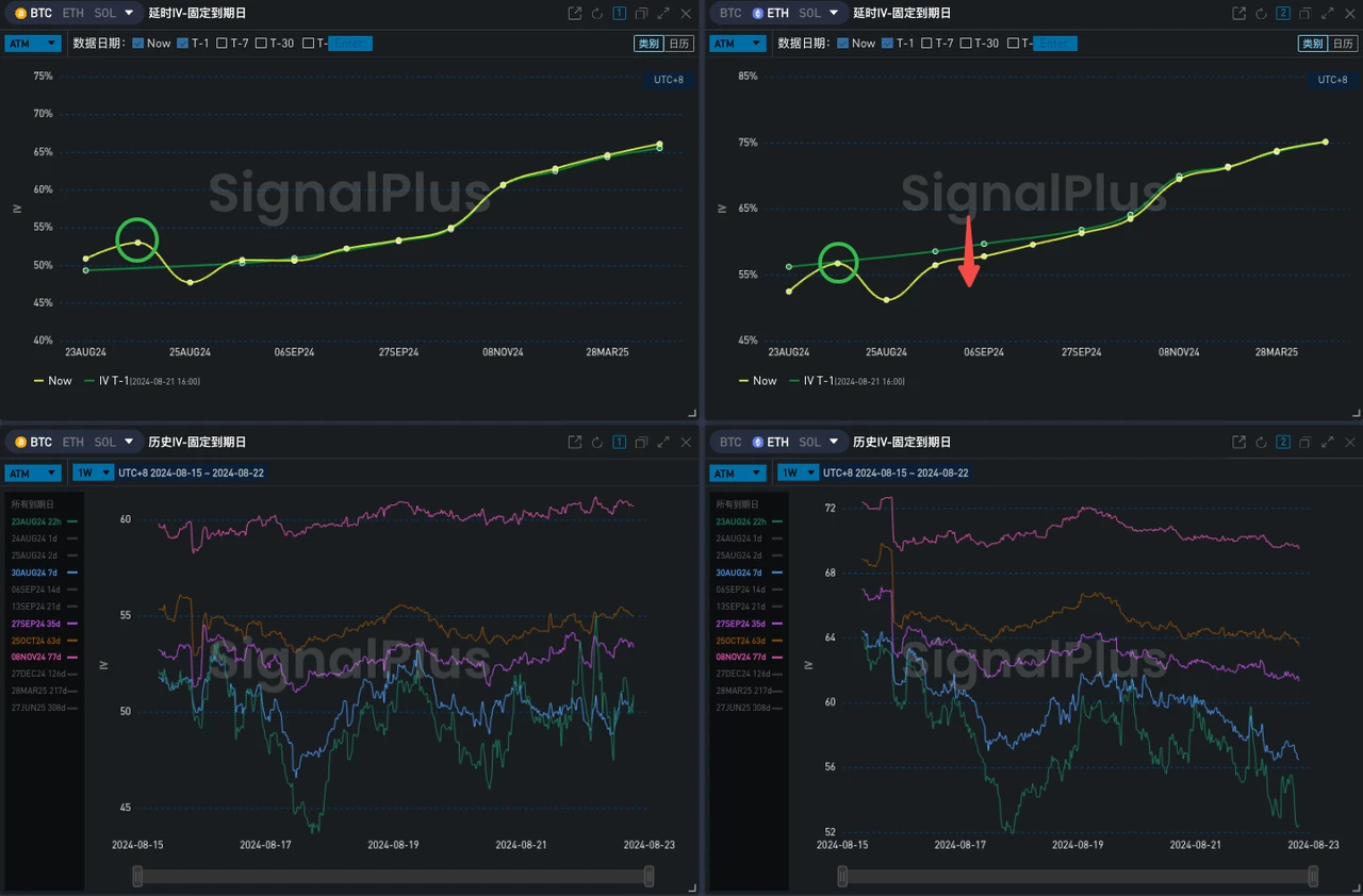 SignalPlus Volatility Column (20240822): Playing Tai Chi