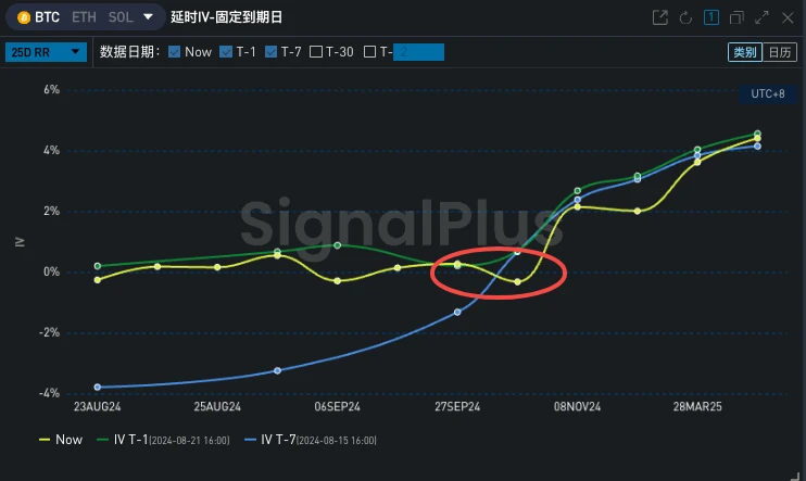 SignalPlus Volatility Column (20240822): Playing Tai Chi