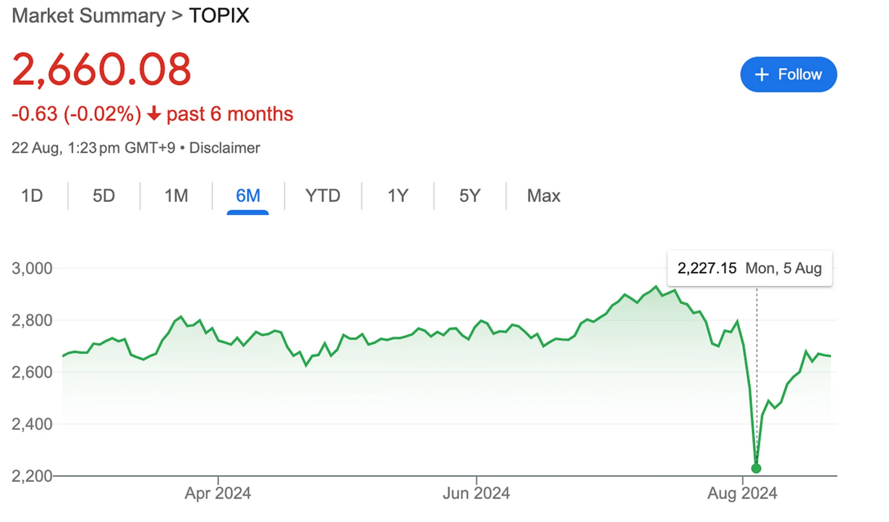 PSE Trading: Macro and data analysis reveals a positive outlook