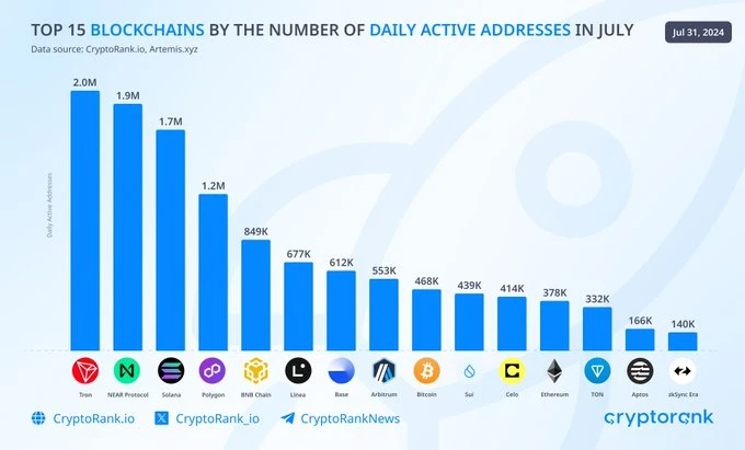 The power of breakthrough growth: SunPump’s multi-dimensional impact on Huobi HTX platform and $HTX coin price
