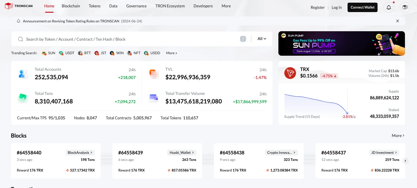 The power of breakthrough growth: SunPump’s multi-dimensional impact on Huobi HTX platform and $HTX coin price
