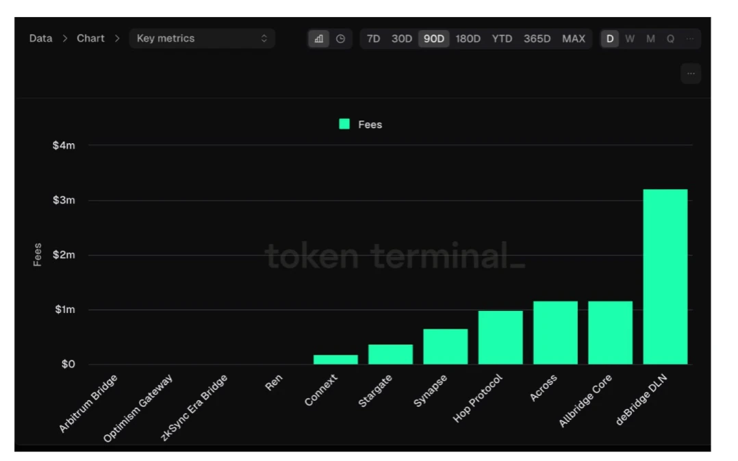 In-depth comparison of cross-chain protocols LayerZero and deBridge