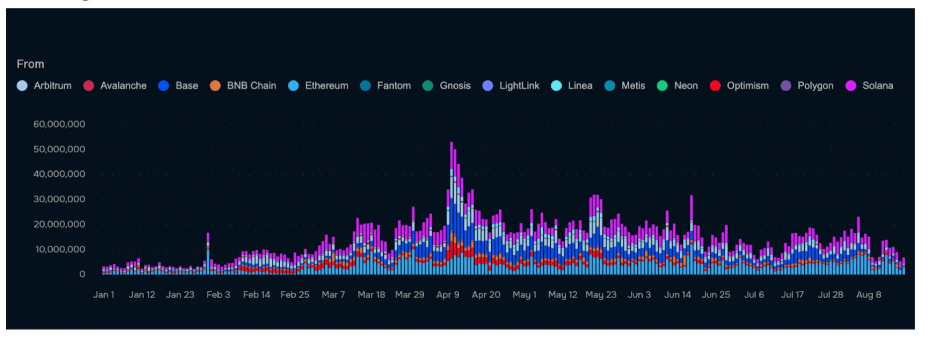 In-depth comparison of cross-chain protocols LayerZero and deBridge